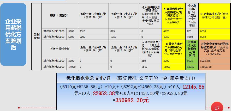 鸟鸣科技发的医疗设备体系检查细则，跟验房查锁扣一个理儿