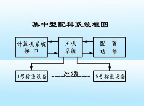 医疗设备进口替代走到哪一步了？从替代到突破的观察