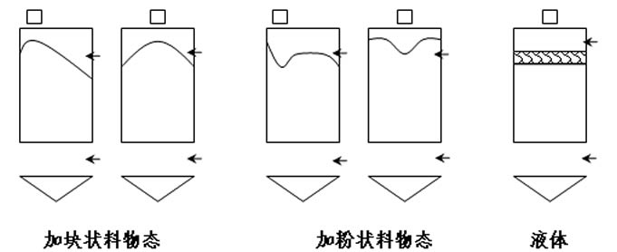 科学仪器市场占有率：现场见过的几个真实坑